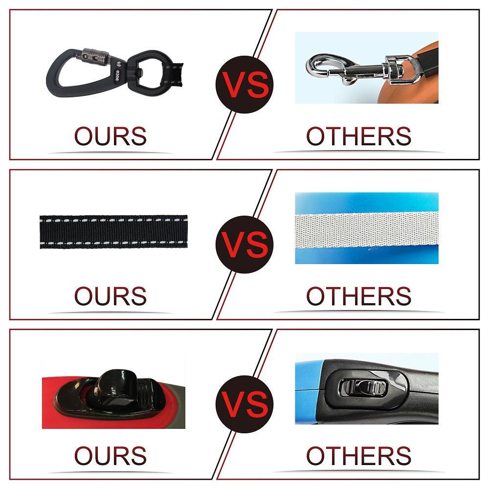 DOCO® ALL DAY ADVENTURE RETRACTABLE LEASH - www.docopet.com